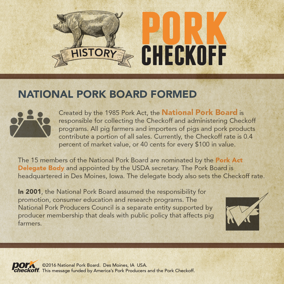 History of the Pork Checkoff Pork Checkoff